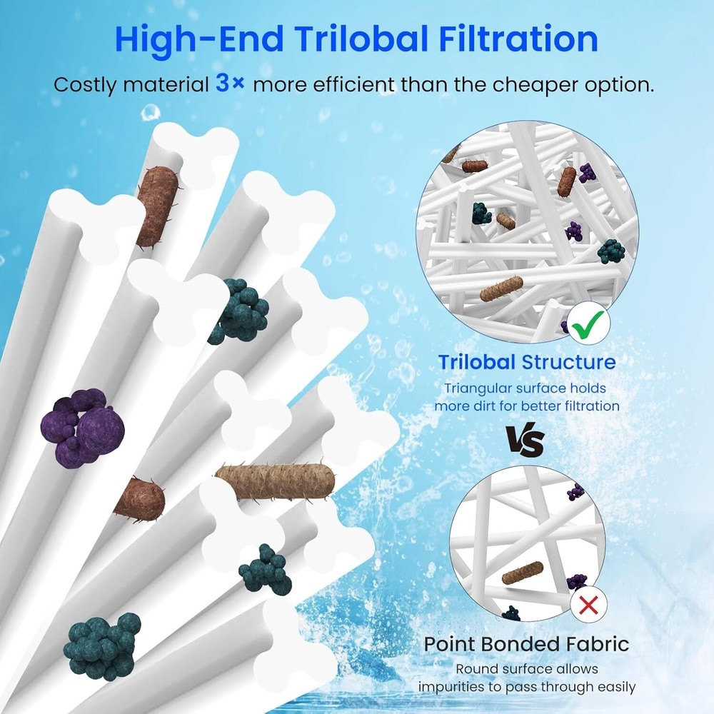 (4) CCP320 Pool Filter Replacement for Pentair Clean & Clear Plus 320, PCC80 US