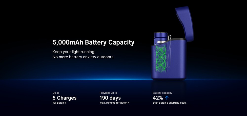 Olight Baton 4 Premium Rechargeable EDC Flashlight with Wireless Charging Case