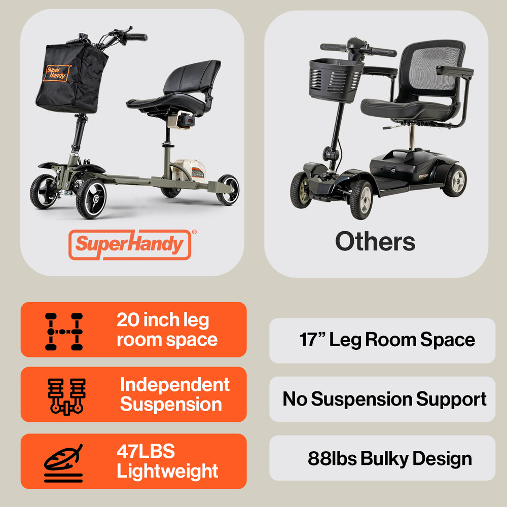 SuperHandy 4 Wheel Mobility Scooter – Lightweight