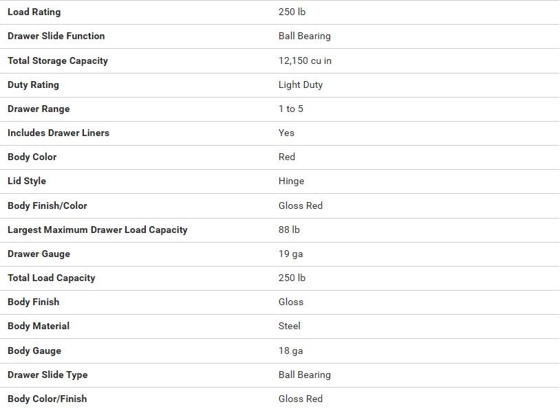 Rolling Tool Utility Cart Red 4 Drawer 30"Wx38"Hx20"D 250lb Cap Westward 2CZY5