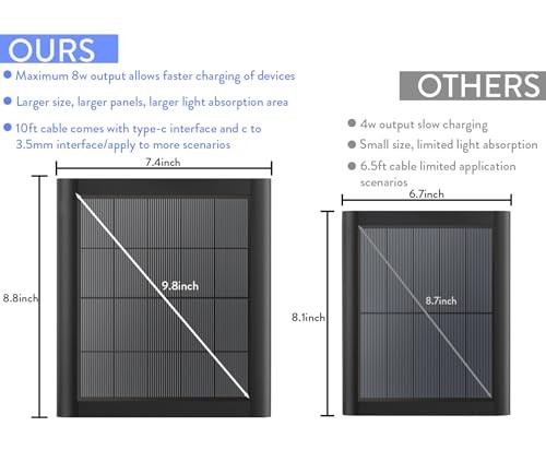 2-Pack 8W Solar Panel for Ring Camera, IP65 Waterproof 2-pack 8w solar panel
