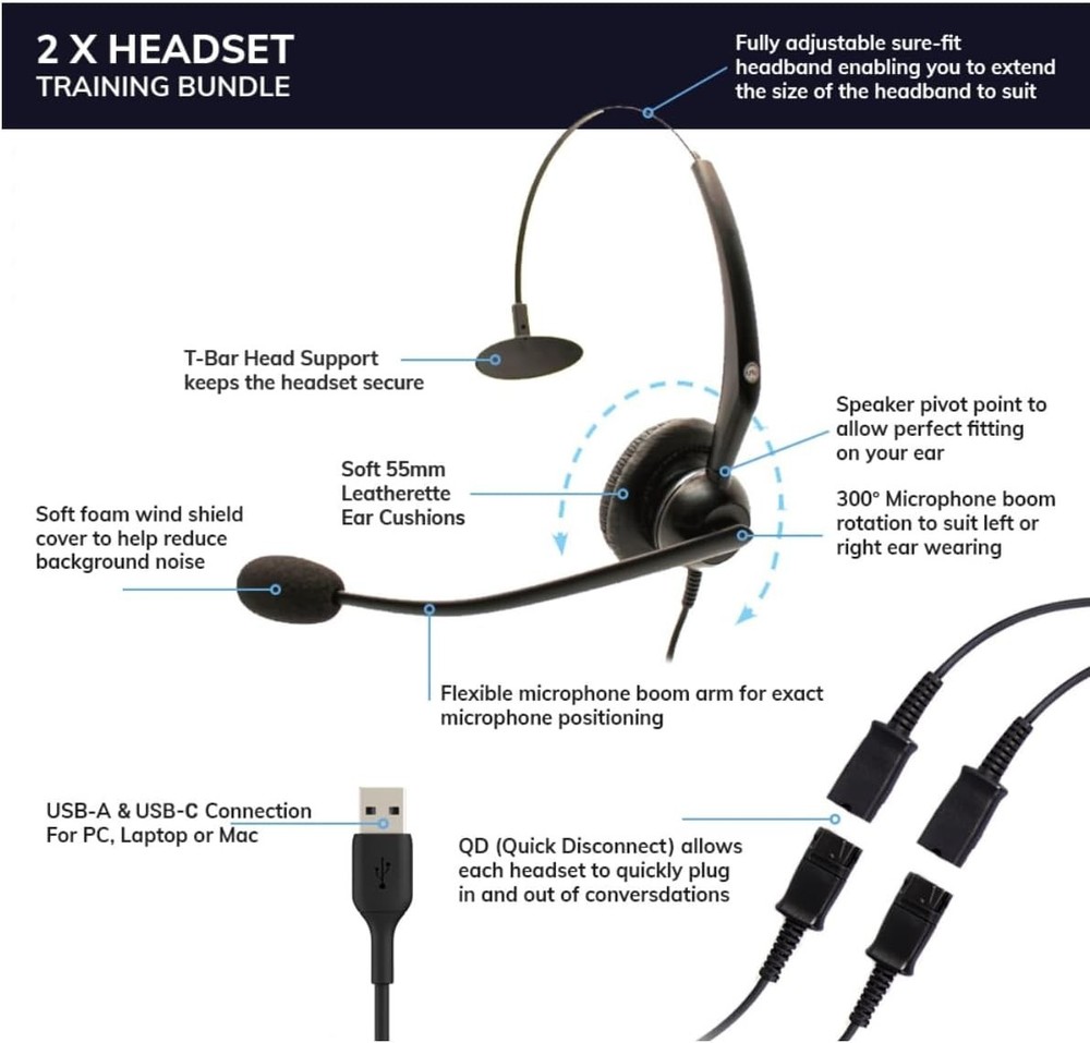 Project Telecom Monaural Noise-Cancelling USB-A / USB-C Training Kit (210426)
