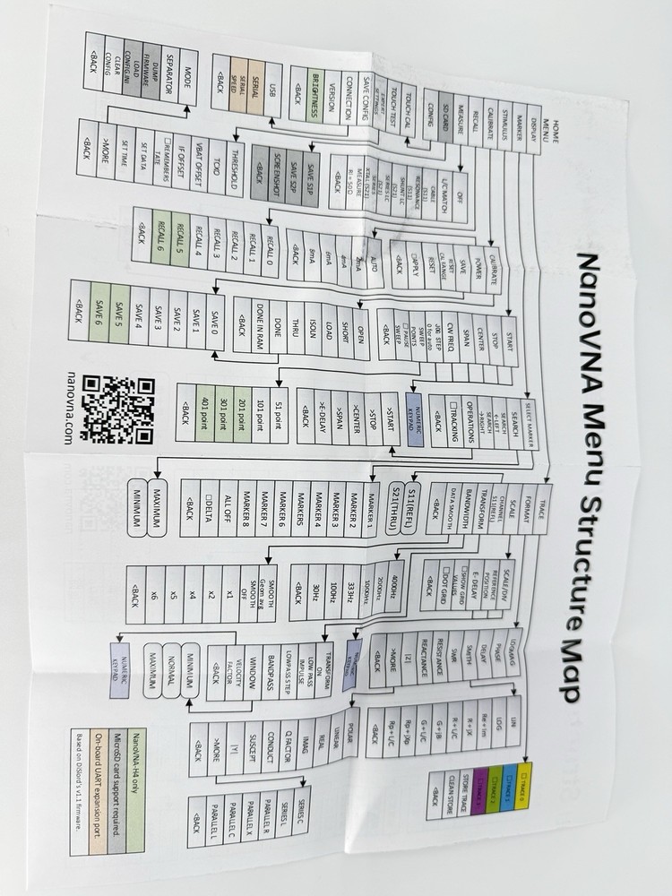 NanoVNA Handheld Vector Network Analyzer – Complete RF Test Kit