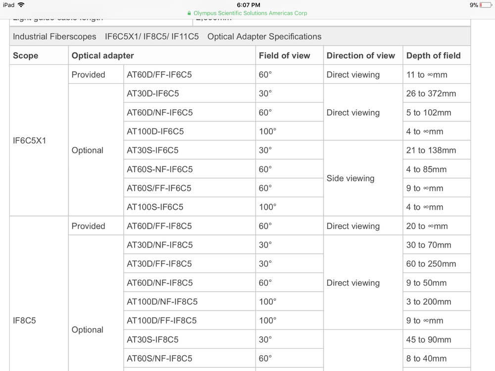 Olympus Industrial Optical Side Adapter AT100S-IF6C5