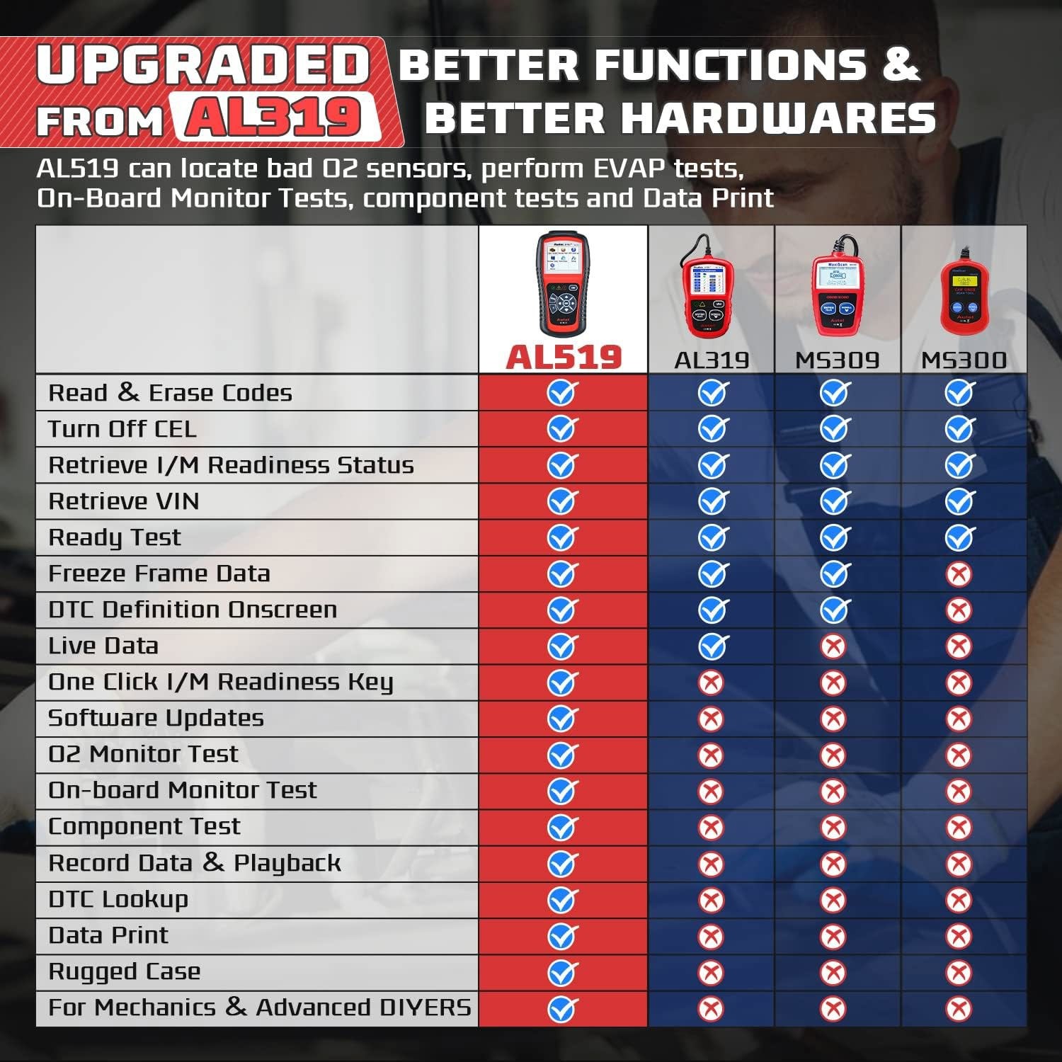 2025 Autel AutoLink AL519 OBD2 Scanner Car Diagnostic Code Reader Up from AL319