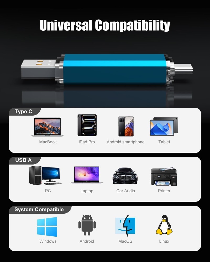 128GB Dual USB C Flash Drive Blue