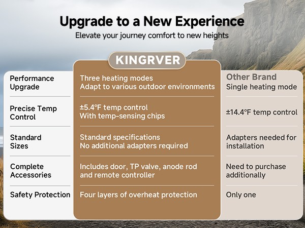10 Gallon Gas & Electric & Hybrid RV Water Heater Replace Suburban 6/10 Gallon