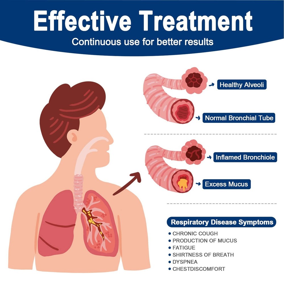 Flutter Valve, Breathing Exercise Device for Lungs, Adjustable Resistance Nat...