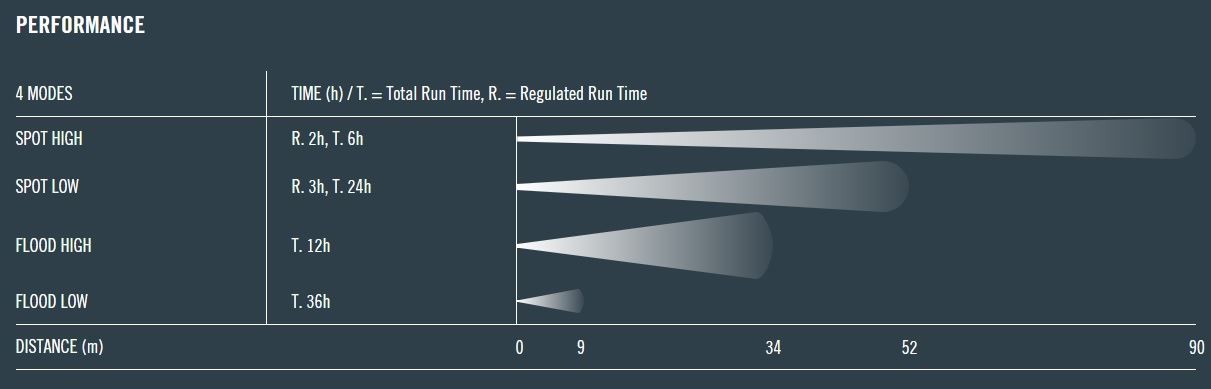 New Princeton Tec Remix Rechargeable 200 Lumens LED Headlamp HYB-RC-BK