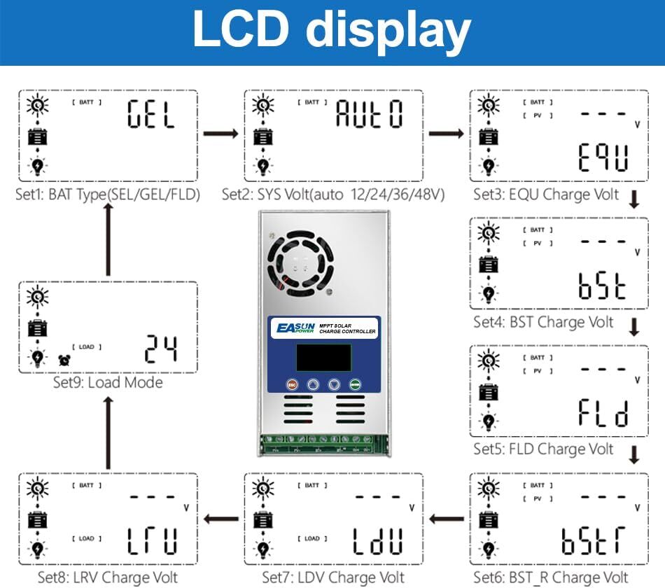 MPPT 60A 80A 100A Solar Charge Controller 12V 24V 36V 48V DC Battery Regulator