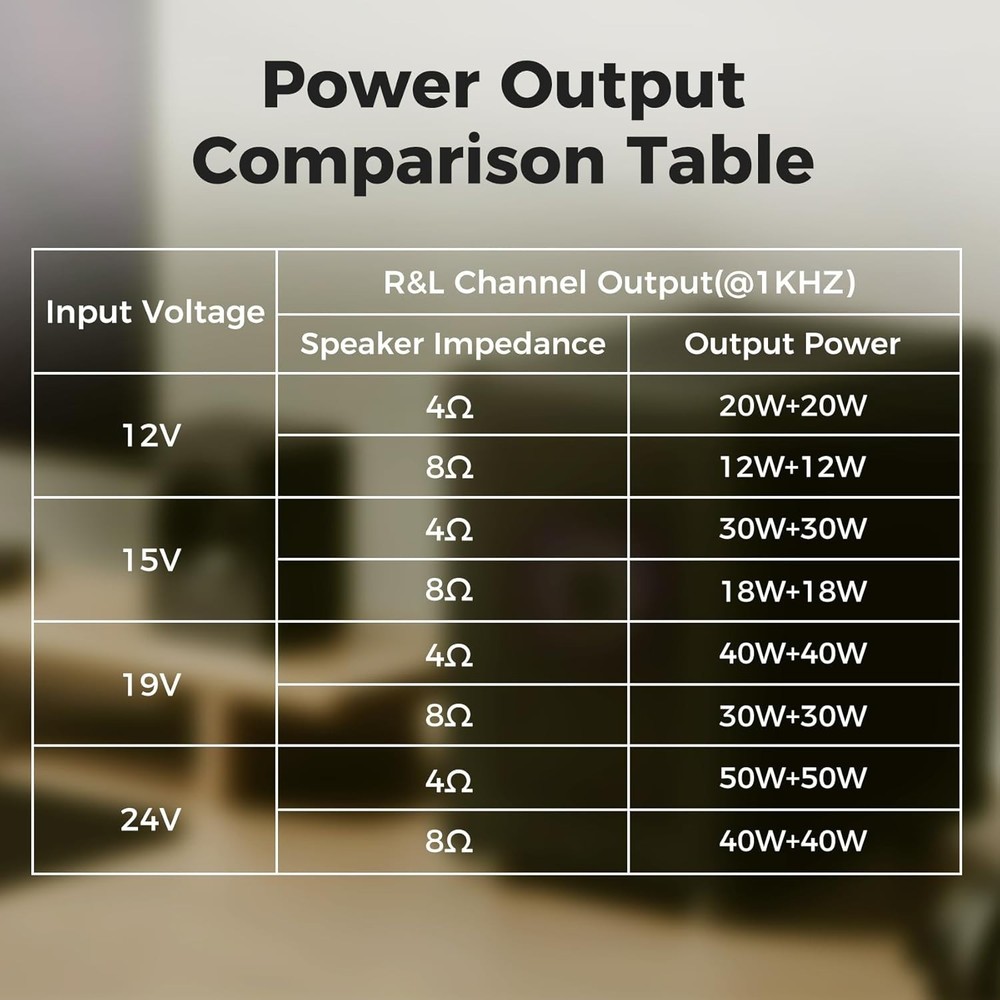 Ultra-Compact Bluetooth 2.0 Channel Amp Board - 100W Output with Protections
