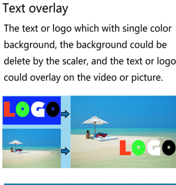 LED Pro HD Video Wall LED Display panel Controller USB media player