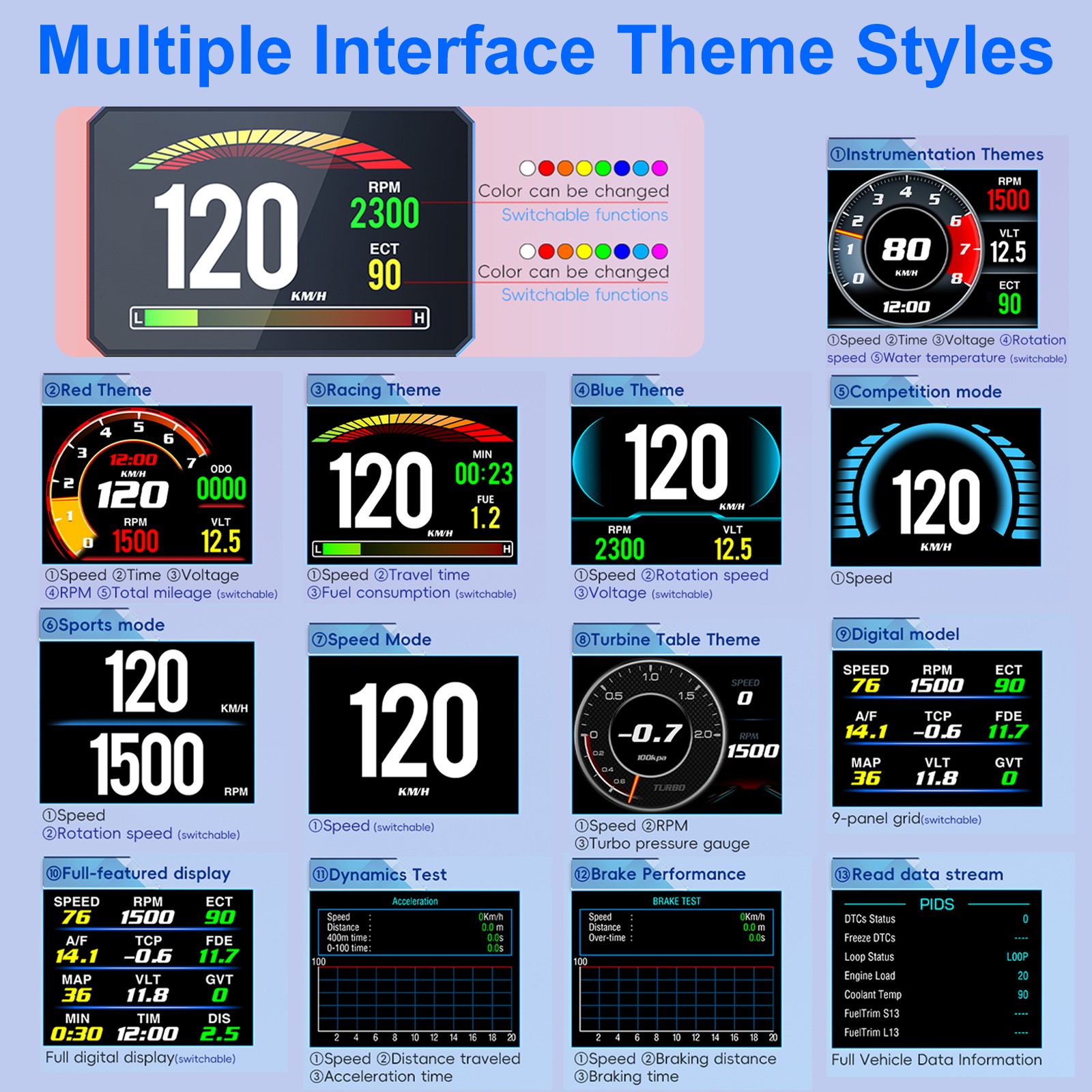 Car Truck Digital OBD2 Real-Time RPM MPH Overspeed Alarm HUD Gauge Speedometer