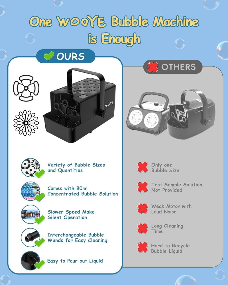 Upgraded Bubble Machine, Make Big/Medium/Small Bubbles, 2000+ - over 10000+ P...