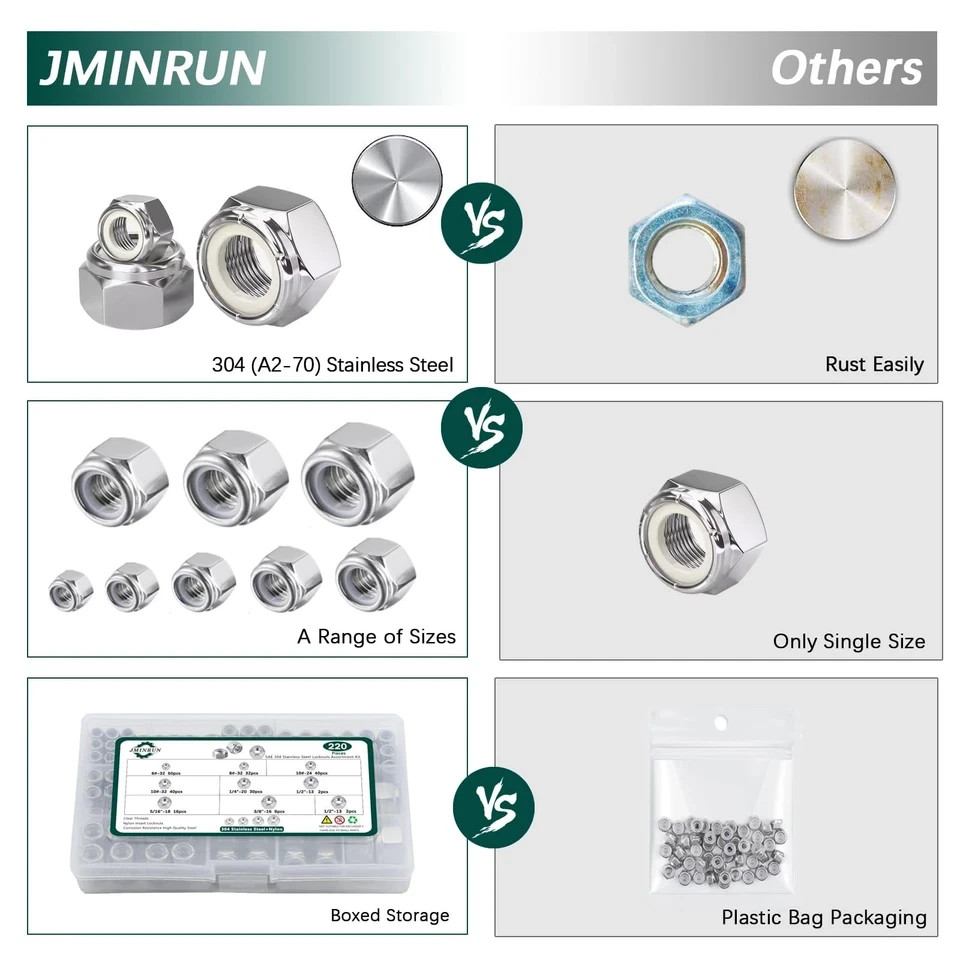 SAE Lock Nuts Assortment Kit, 220PCS Nylon Insert Nut Sets, 304 Stainless Ste...
