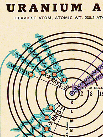 1944 Chart of Electromagnetic Radiations Vintage Science Poster - 16x24
