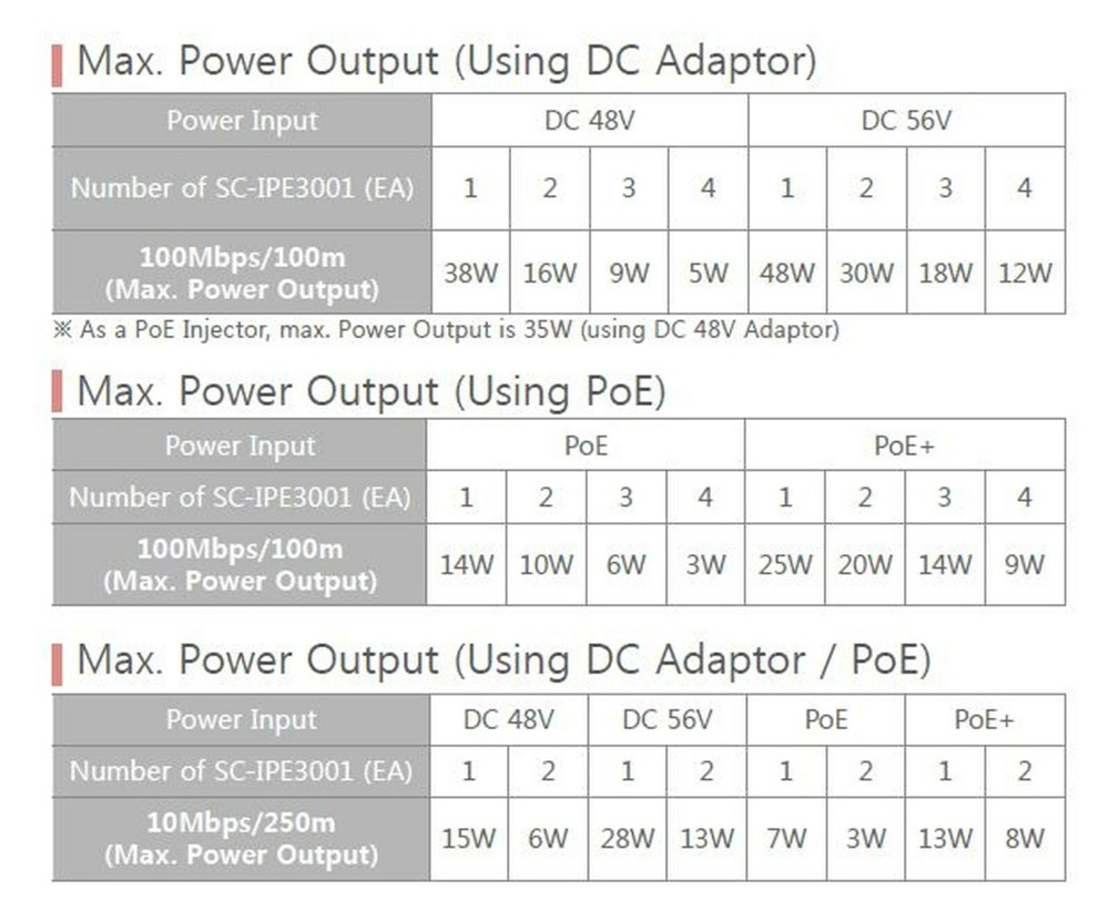 SeeEyes SC-IPE3001 UTP Ethernet Data + PoE Extender