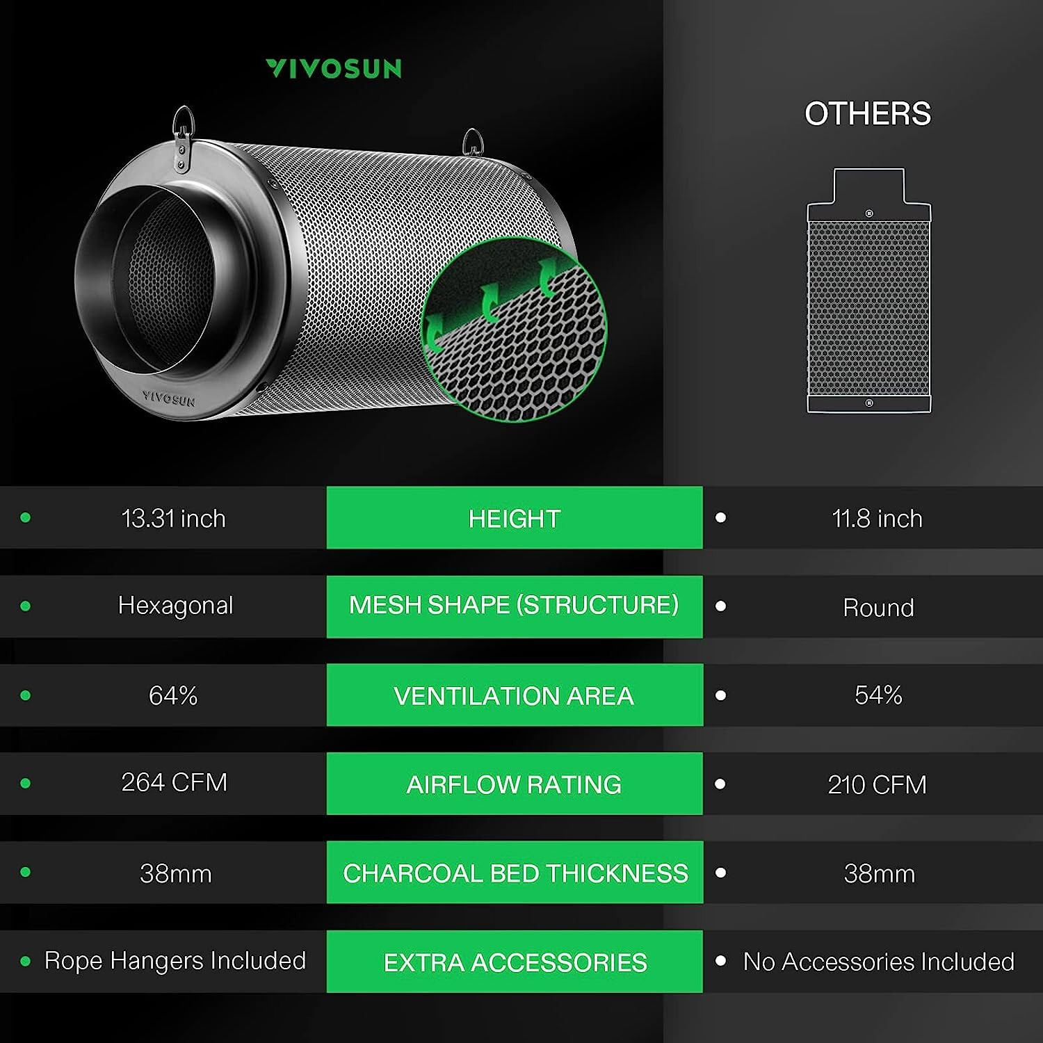 VIVOSUN 4" Air Carbon Filter Smelliness Control w/ Australia Virgin Charcoal