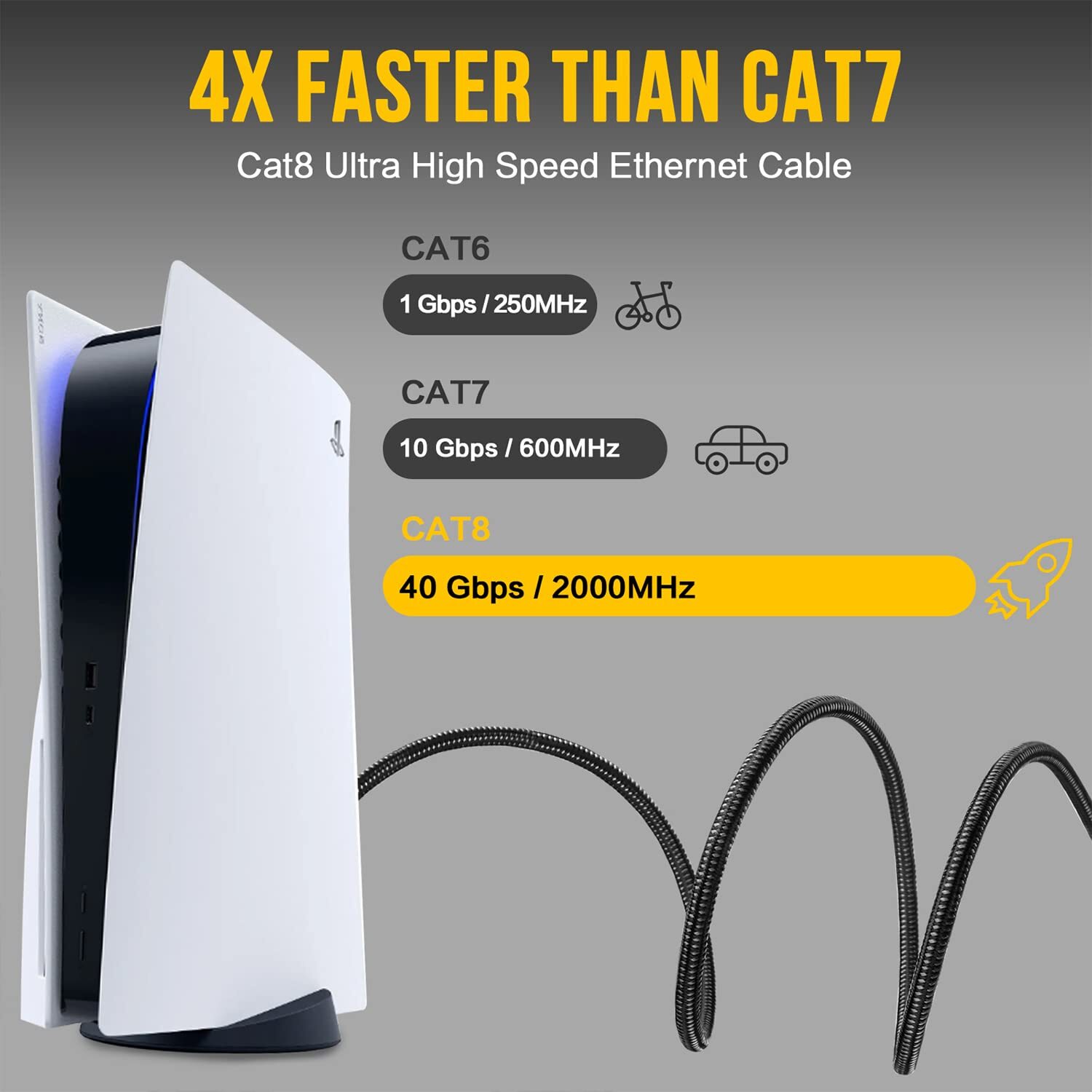 Cat 8 Ethernet Cable Braided 40Gbps 2000Mhz CAT8 Network Cord RJ45 LAN Cables