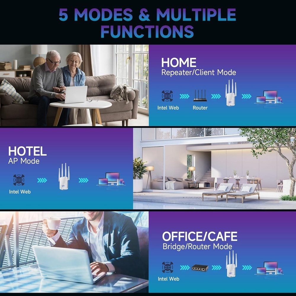 Wireless Router Amplifier with Extended Range for Enhanced Home WiFi Performance