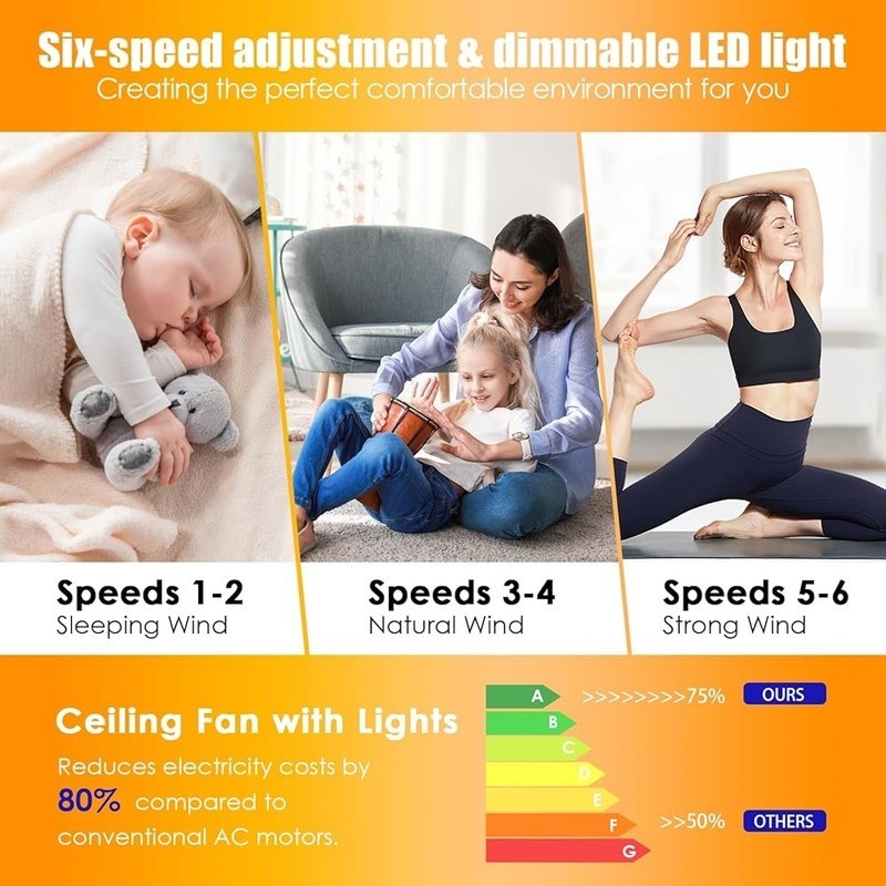 Modern Ceiling Fan W/ Lights Remote Control Reversible Copper Motor Indoor Use