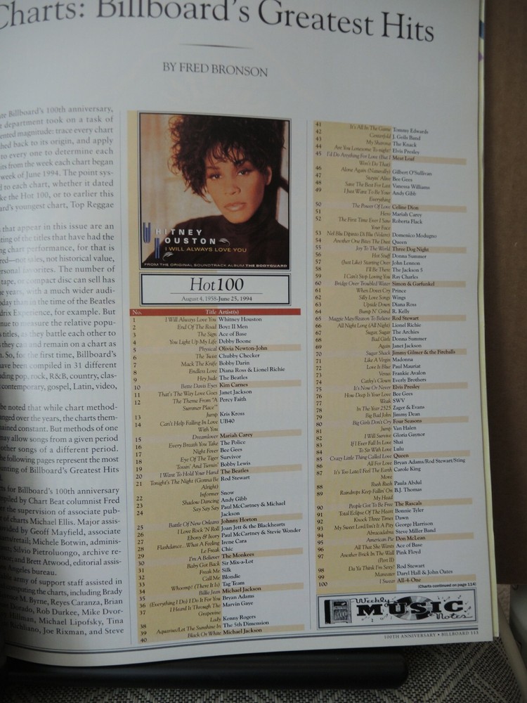 BILLBOARD 100TH ANNIVERSARY ISSUE 1894-1994
