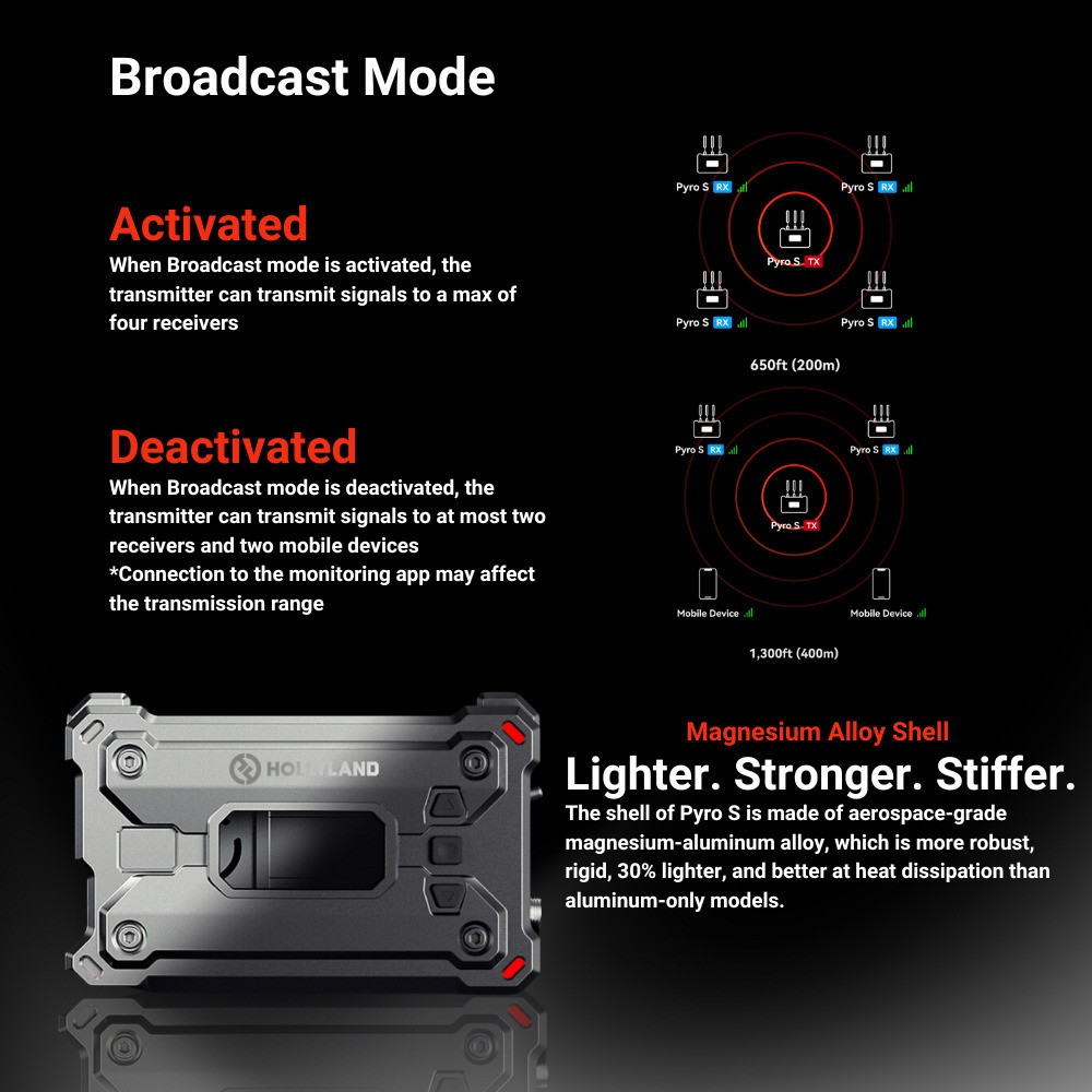Hollyland Pyro S Wireless Video Transmission System Bundle