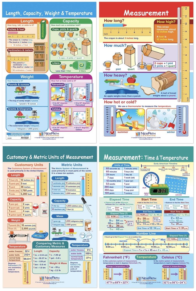 NewPath Learning Measurement Bulletin Board Charts, Set/4 - Laminated, Double...