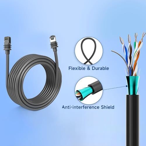 Satellite Replacement Cable for Starlink Gen3, IP68 Waterproof 1200Mbps Cable