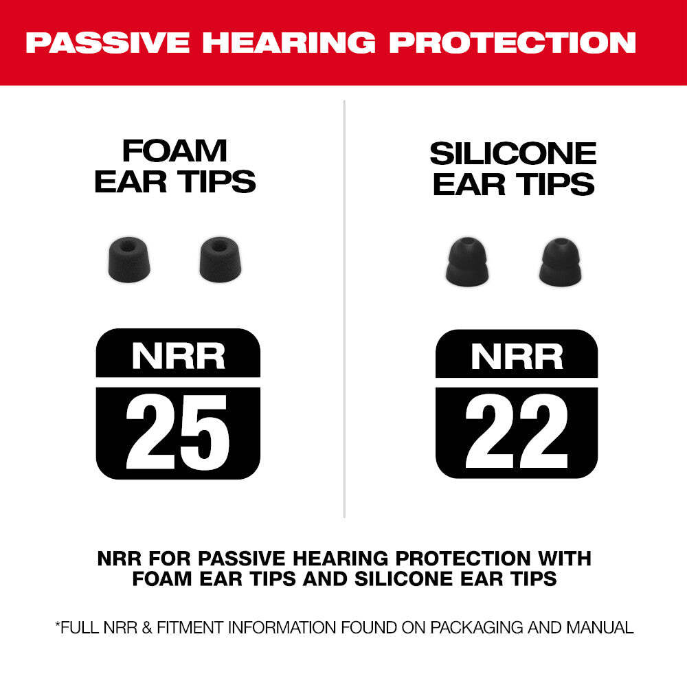 Milwaukee 2191-21 REDLITHIUM USB Bluetooth Jobsite Ear Buds