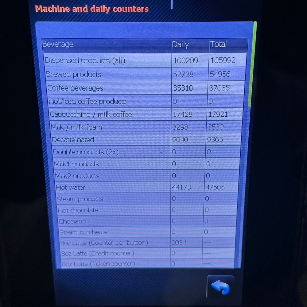 Schaerer Coffee Art Plus Type SCA1-Touchscreen Super Automatic Espresso Machine