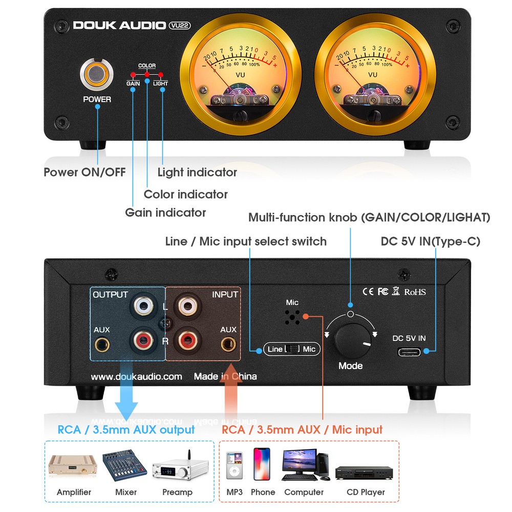 MIC+LINE Dual Analog VU Meter Display Audio Spectrum DB Panel Sound Level Meter