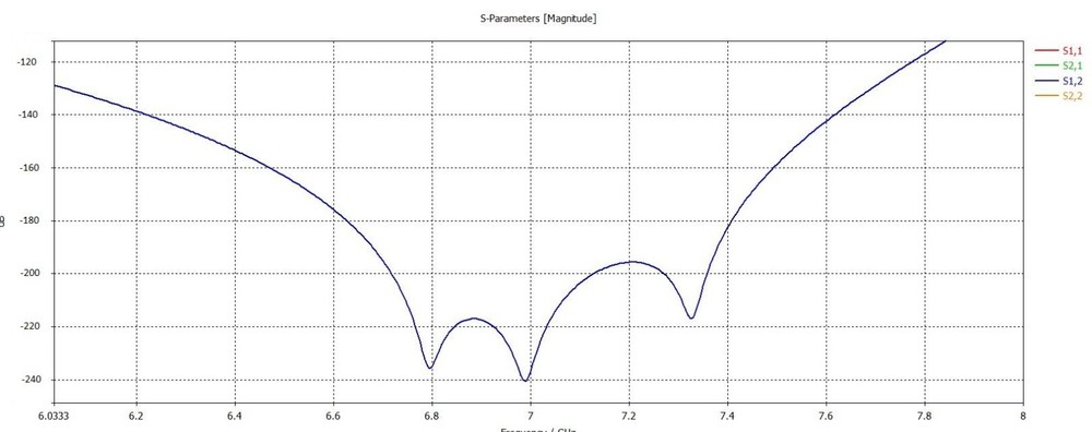 BAND PASS/STOP FILTER
