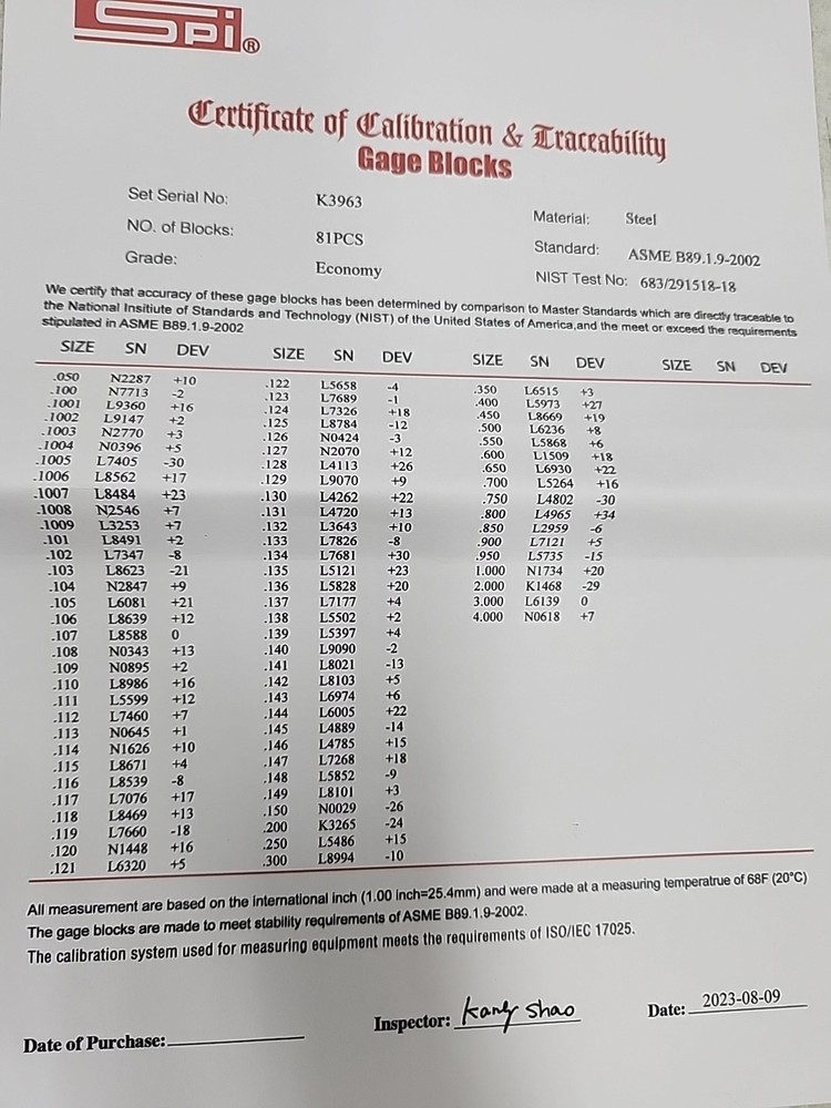 SPI Gage Block 80PC Set: .05-4" | Missing .001