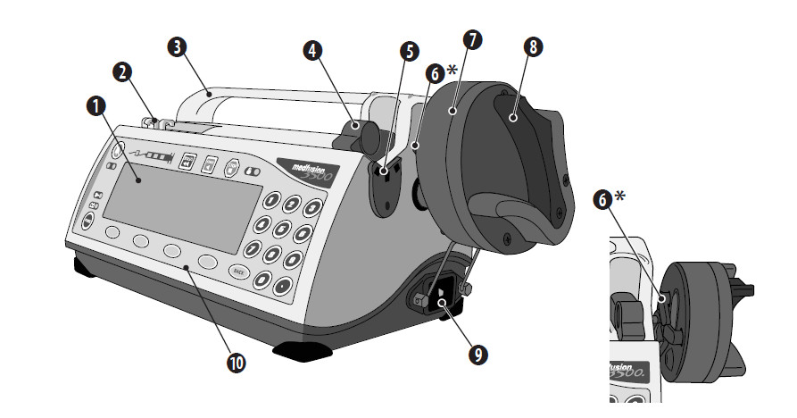 Medfusion 3500 pump Maintenance Recommended Service