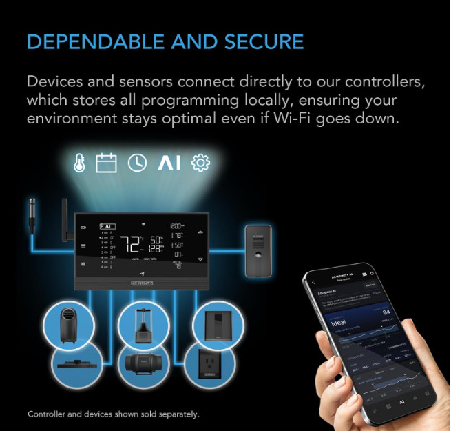 CLOUDLINE PRO S6 6” Quiet Inline Duct Fan with Speed Controller, EC Motor