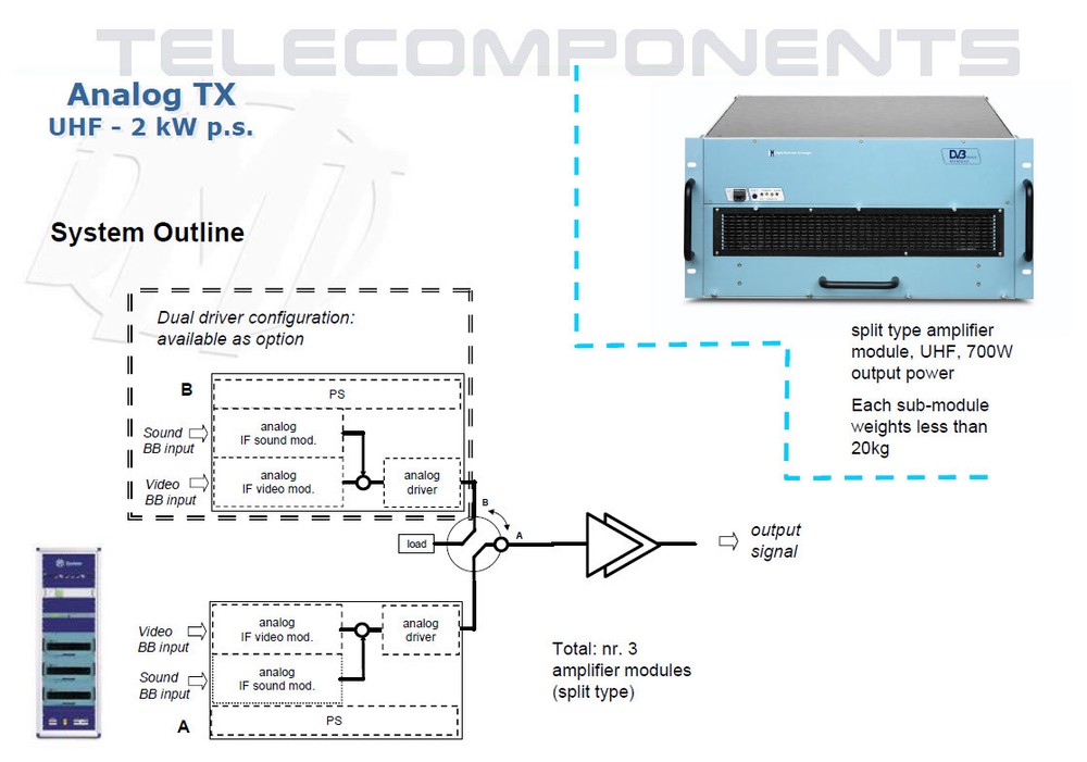2 Kw 2000 w DMT TV Transmitter NTSC/Pal Analog broadcast transmisor