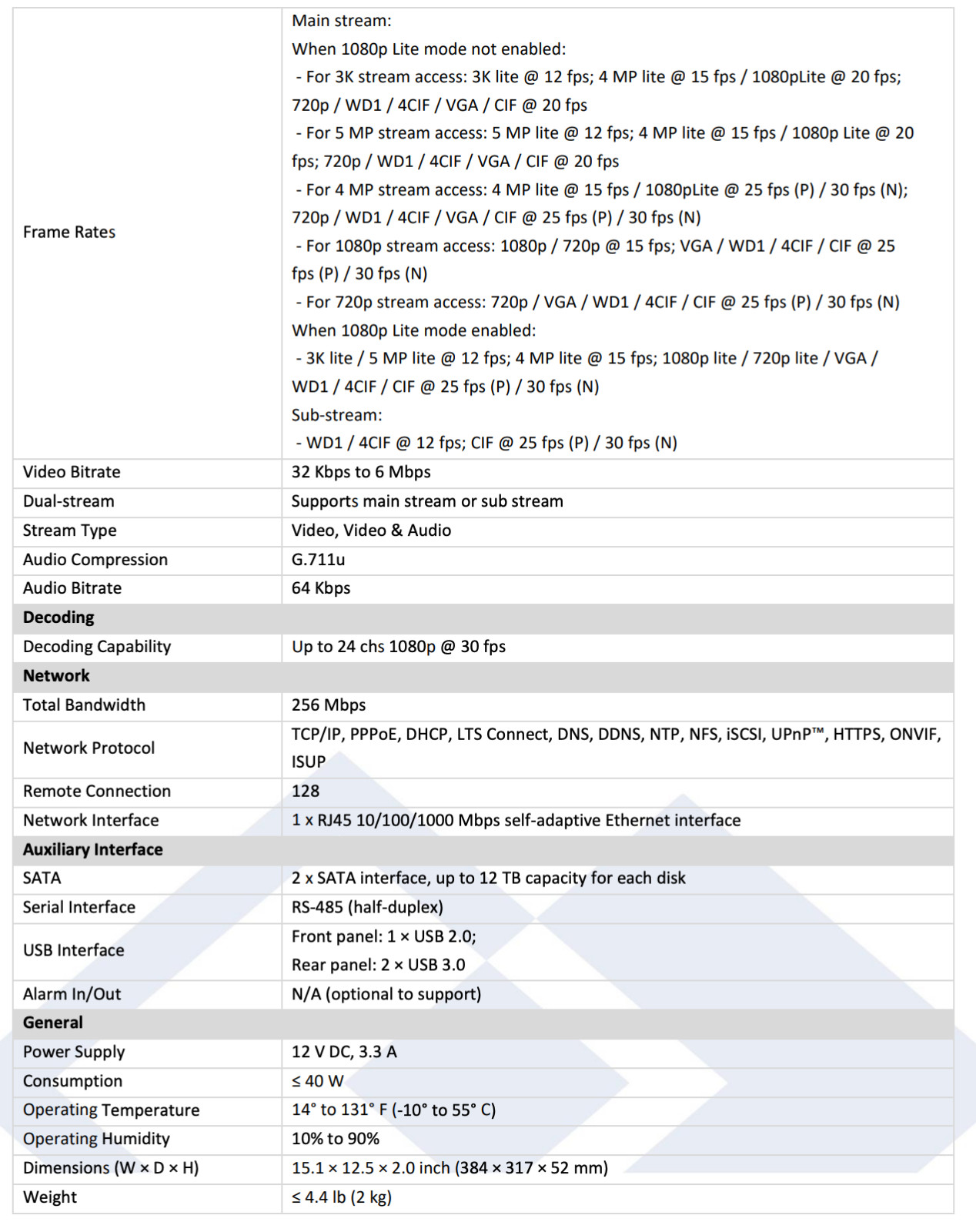 LTD8316D-ET 16CH 5MP TVI/AHD/CVI/CVBS & 8CH 4MP IP H.265 Pro+ Deep Learning DVR