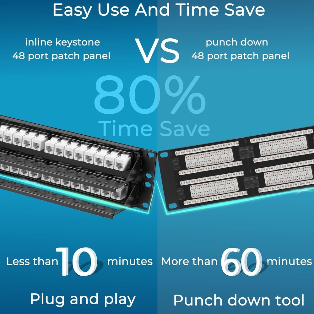 High-Speed 48 Port Cat6 Patch Panel with Toolless Termination & Detachable Bar