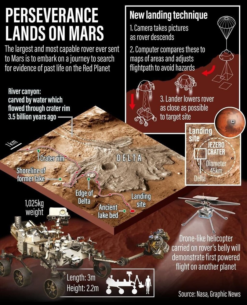 JPL/NASA MARS 2020 vêlkrö PATCH: PERSEVERANCE ROVER w/MINI-HELICOPTER INGENUITY