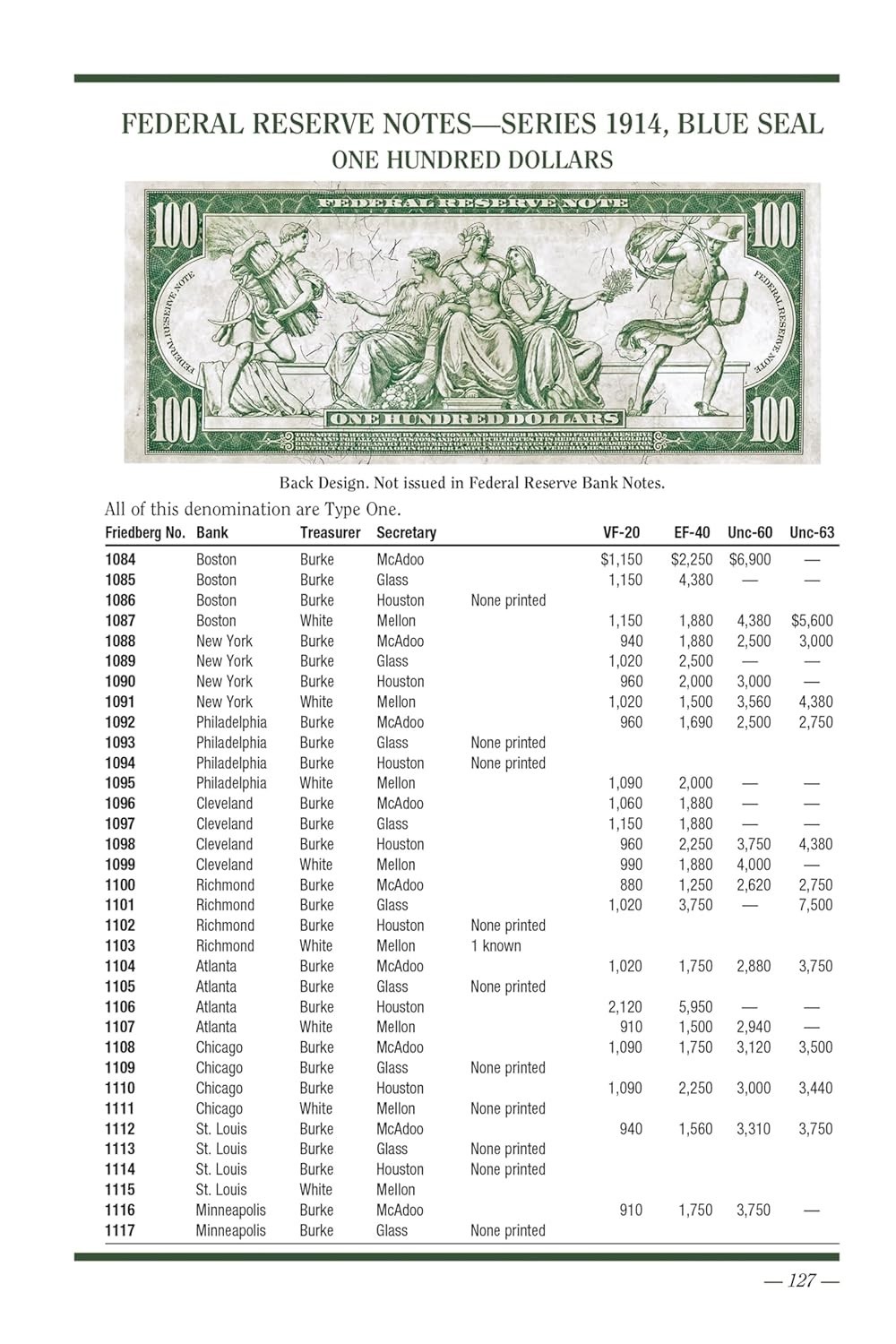 Collector Series Guide United States Currency 9th Edition by Kenneth Bressett