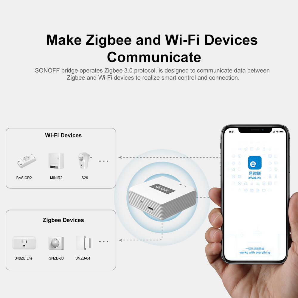 SONOFF Upgrade Zigbee Bridge Pro Gateway WIFI Smart Home Wireless Remote Control