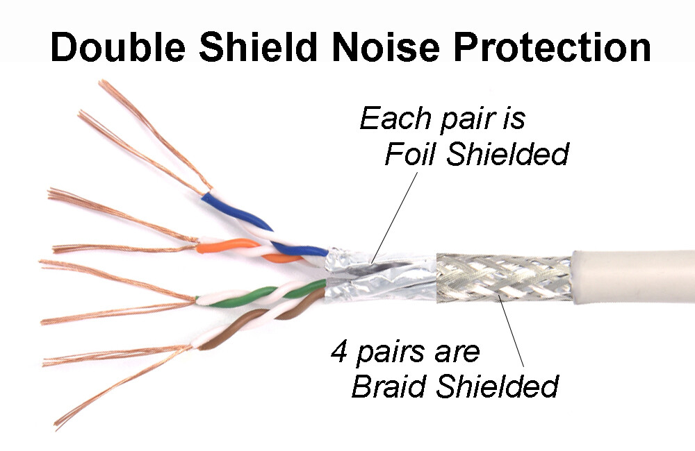 CAT6 SSTP Network Giga Lan Patch Ethernet Double Shielded 1/2FT TO 25'FT Cable