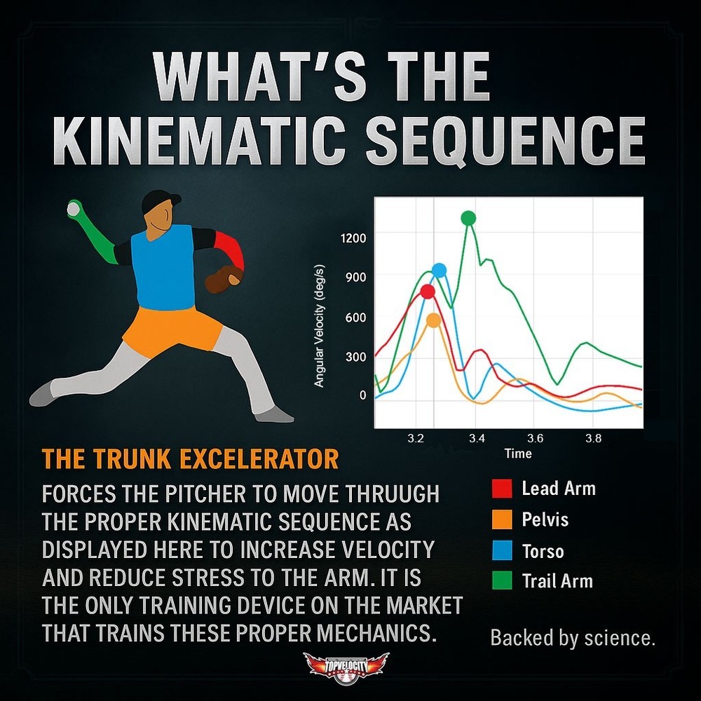 3X Velocity Dev Kit with Trunk Excelerator