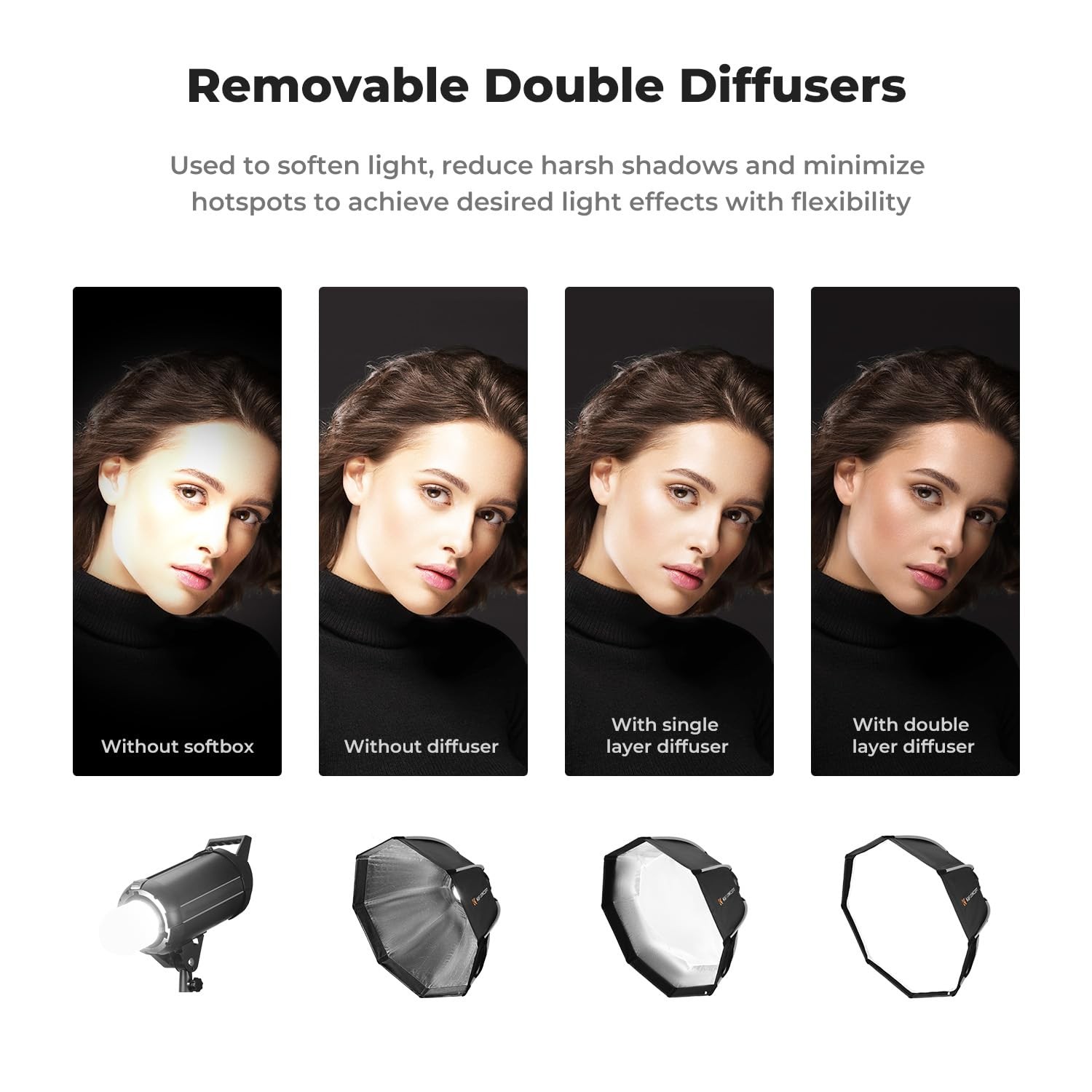 35''/90cm Octagonal Softbox, Quick Release Bowens Mount Softbox with Honeycom...