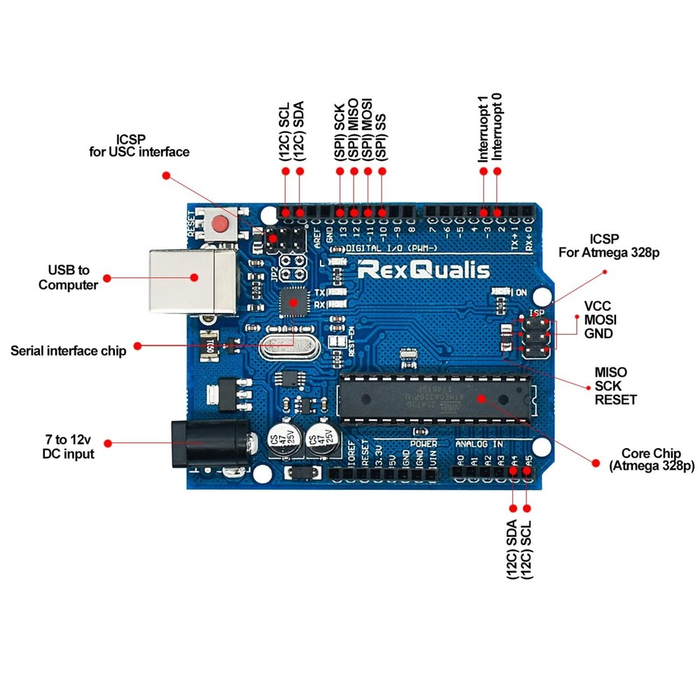 REXQualis Super Starter Kit Based on Arduino UNO R3 with Tutorial and Control...