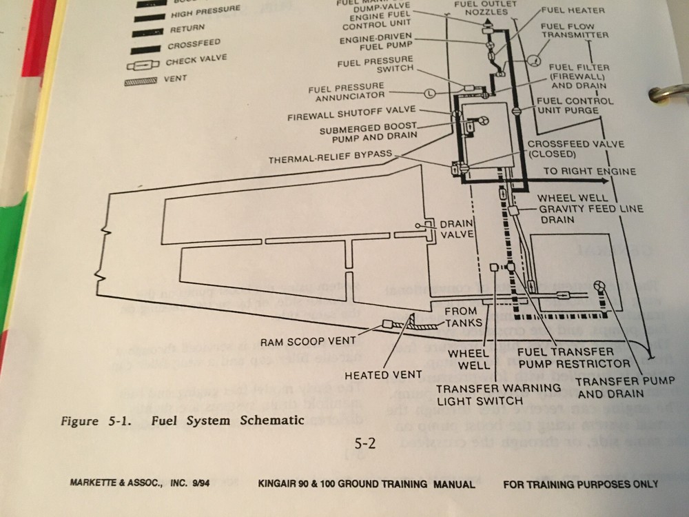 Beechcraft King Air 90 & 100 Pilot's Ground Training Manual