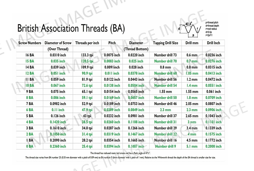 Tool Conversion Charts - Instant Digital Download