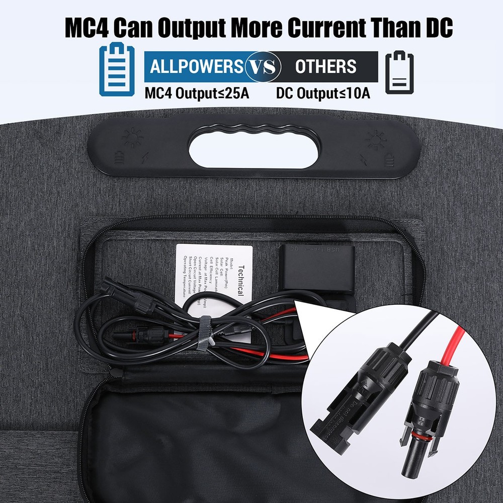 Portable Monocrystalline Solar Panel 200W Foldable ETFE Solar Charger kit