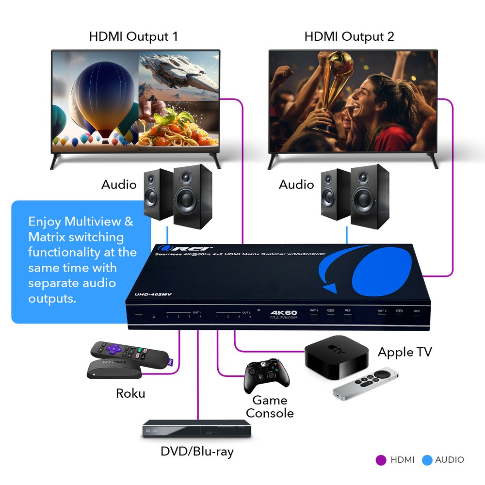 OREI 4K Quad Multi-Viewer 4x2 Seamless Switch (UHD-402MV)